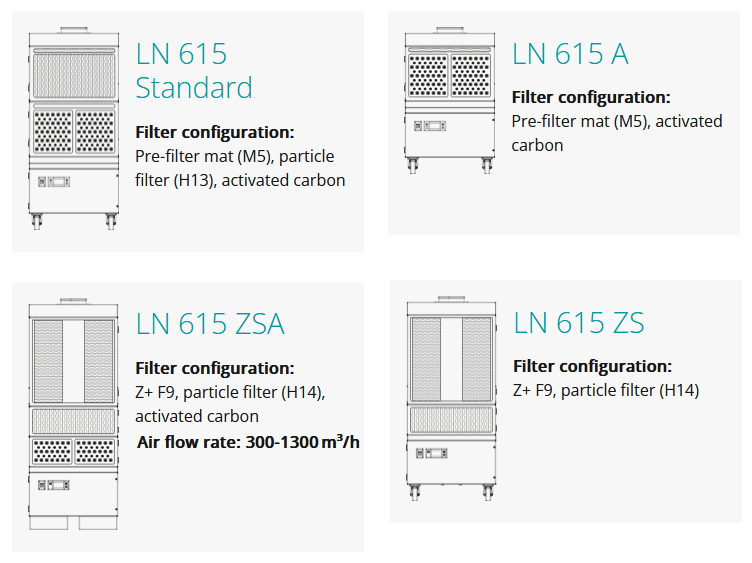 varianty filtrační jednotky TBH LN 610